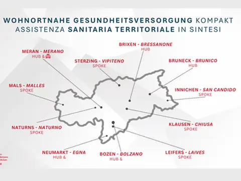 Assistenza sanitaria territoriale in sintesi